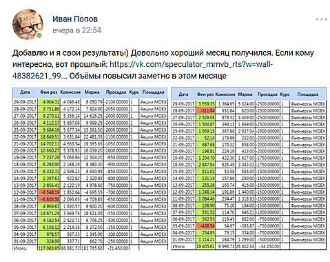 Лучшие результаты наших учеников +137 235,00р