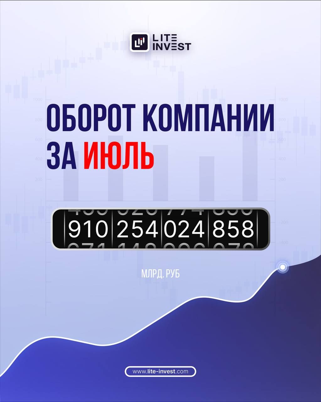 Оборот компании Lite Invest за июль 2026 года составил 910 млрд рублей