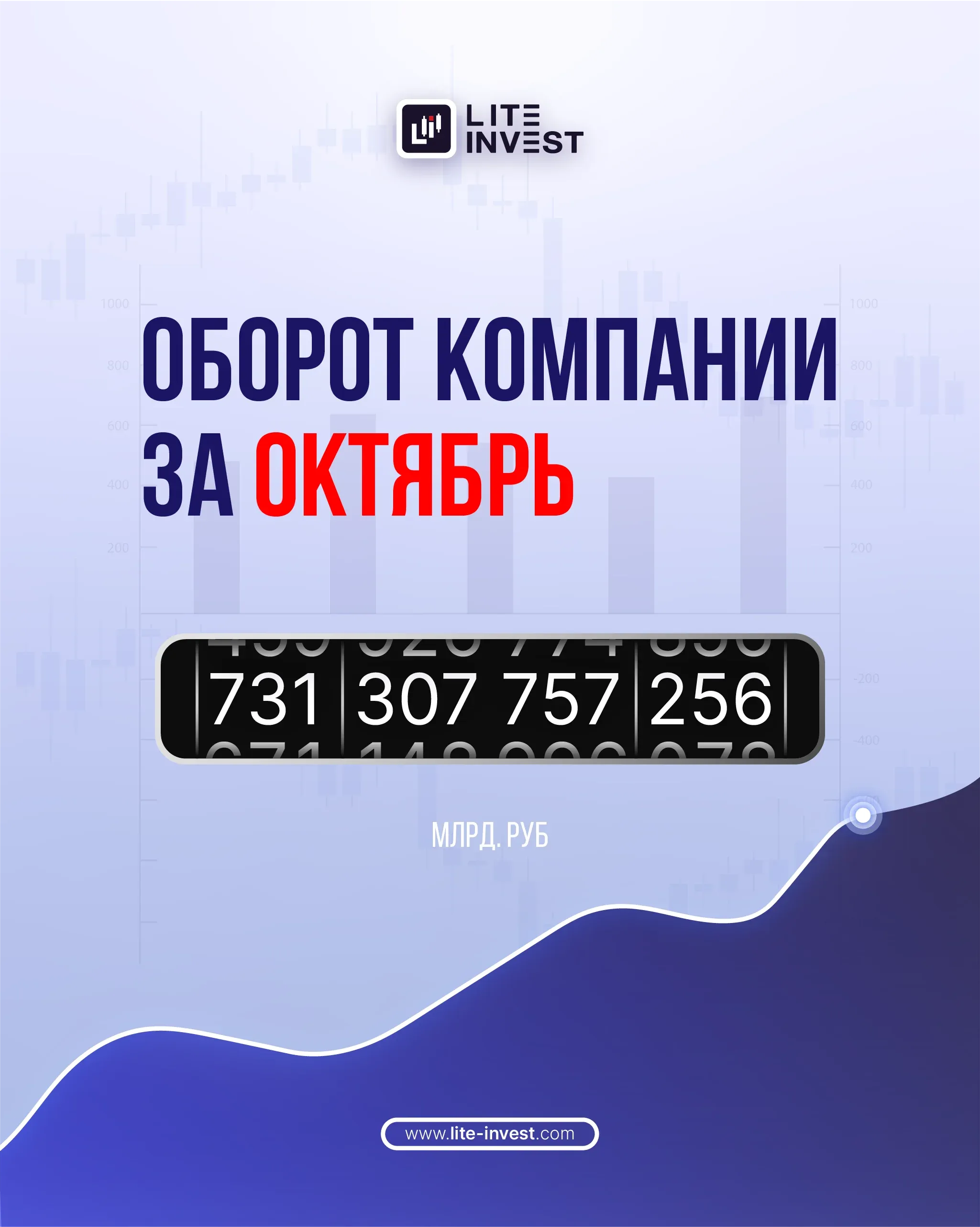 Оборот компании Lite Invest в октябрь 2025г. составил 731 млрд. руб.