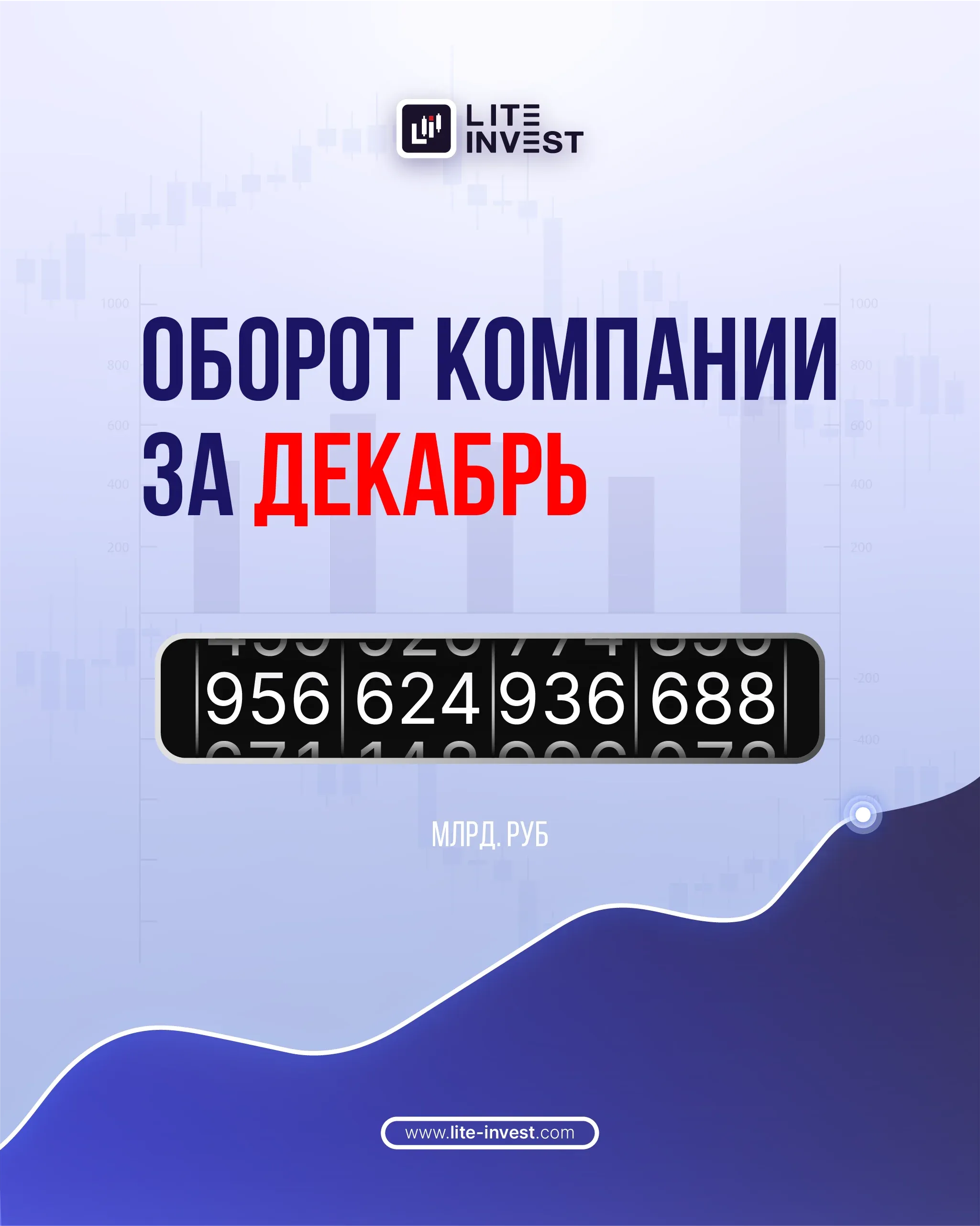 Оборот компании Lite Invest в декабре 2025г. составил 956 млрд. руб.