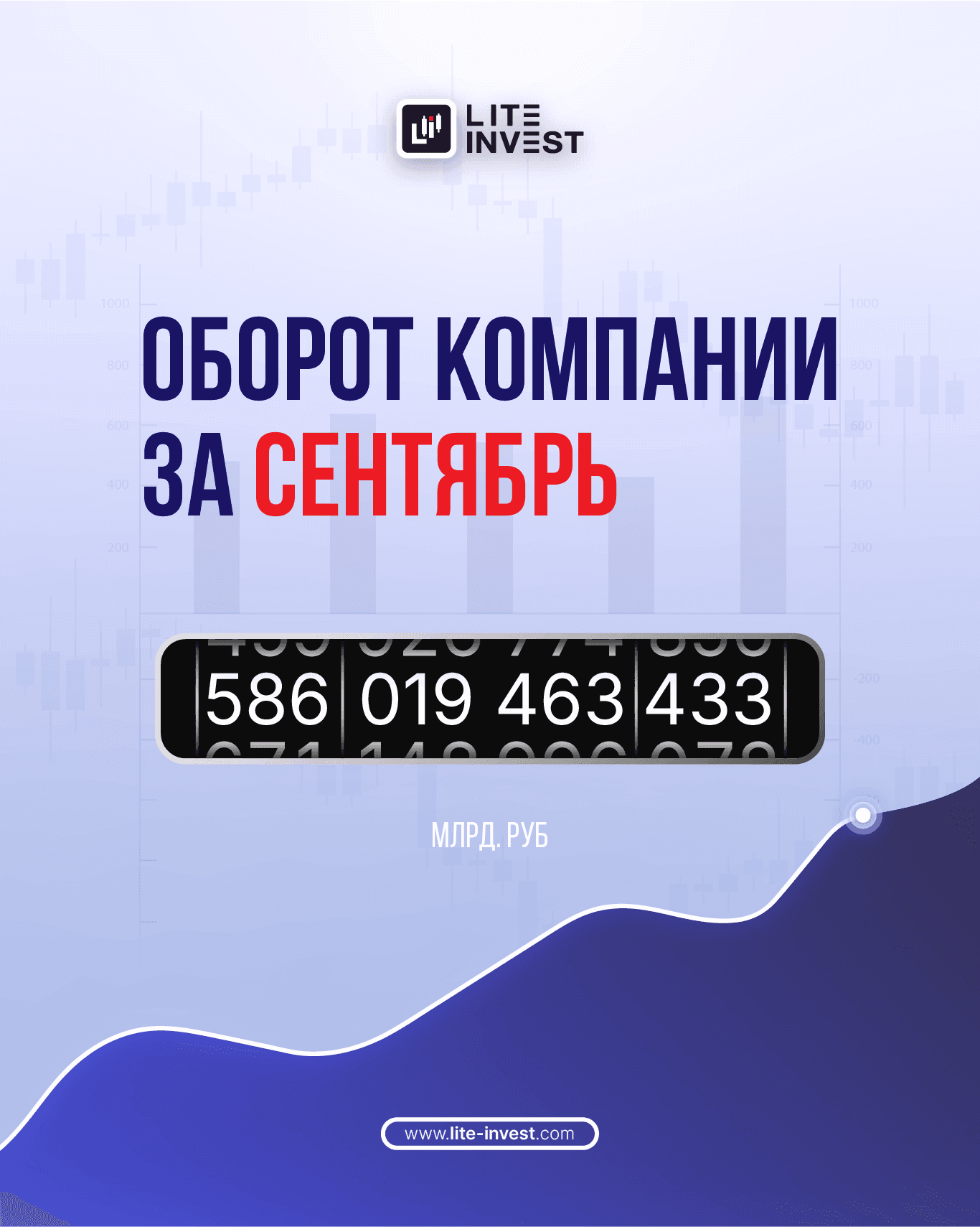 Оборот компании Lite Invest в сентябре 2025г. составил 586 млрд. руб.