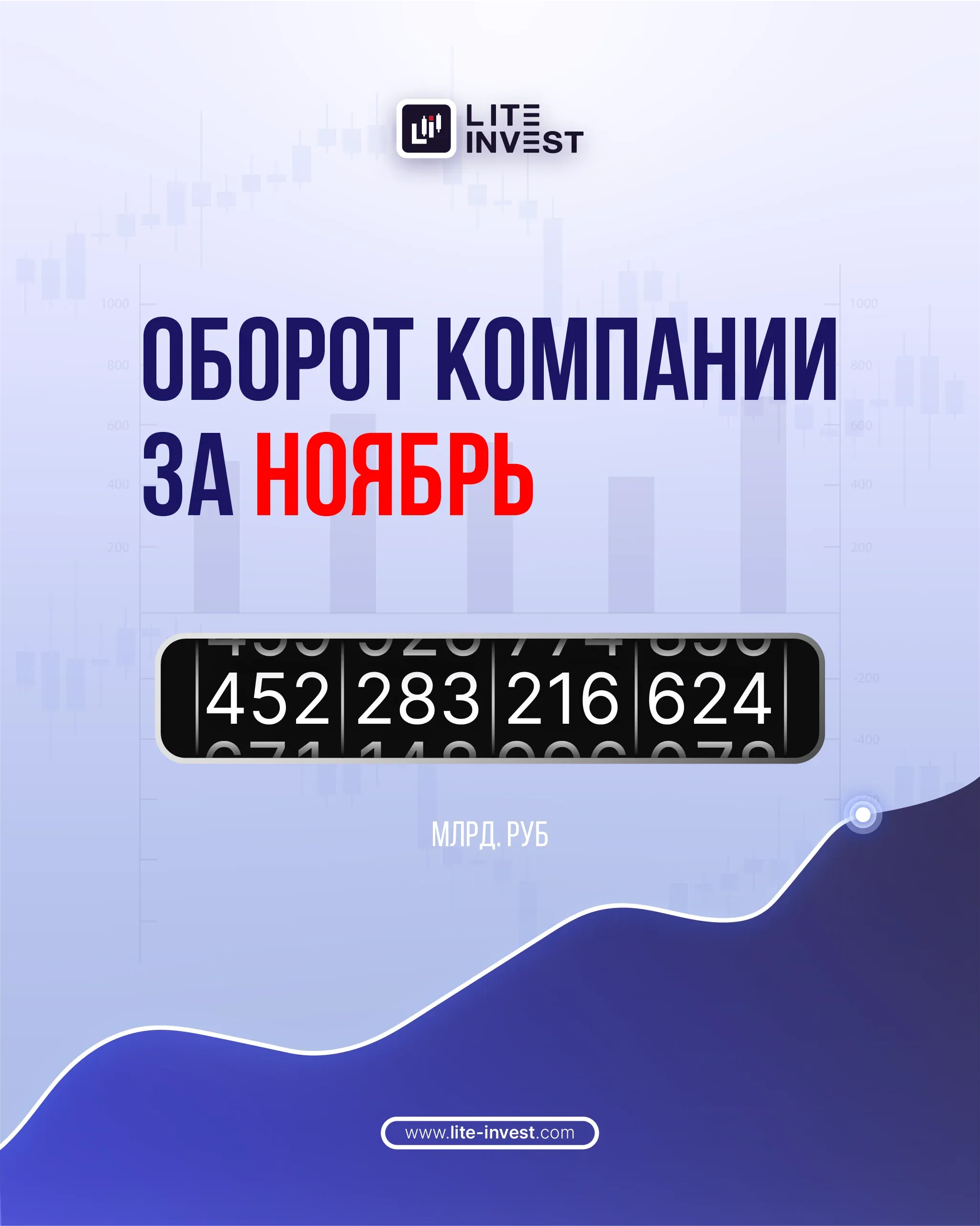 Оборот компании Lite Invest в ноябре 2025г. составил 452 млрд. руб.
