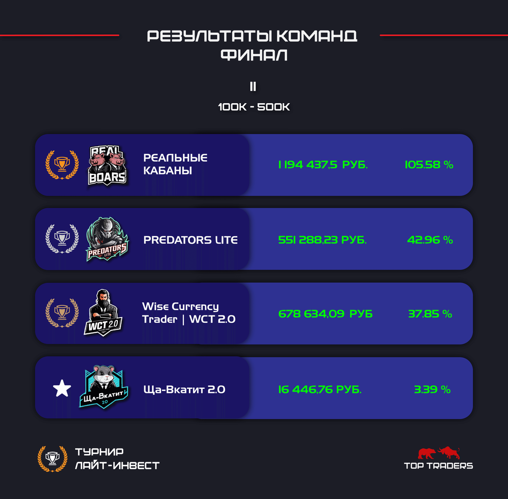 Турнир трейдеров завершен!, изображение 4