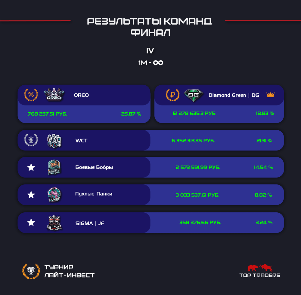 Турнир трейдеров завершен!, изображение 3
