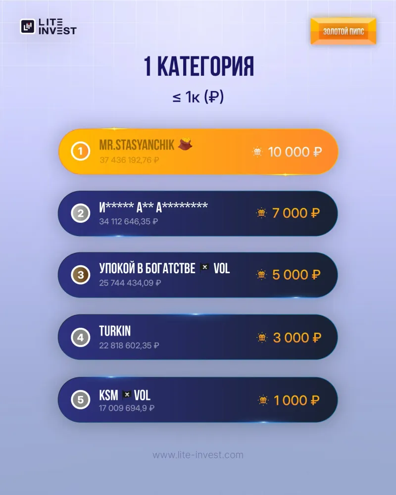 🏆 Итоги конкурса «ЗОЛОТОЙ ПИПС» за октябрь, изображение 3