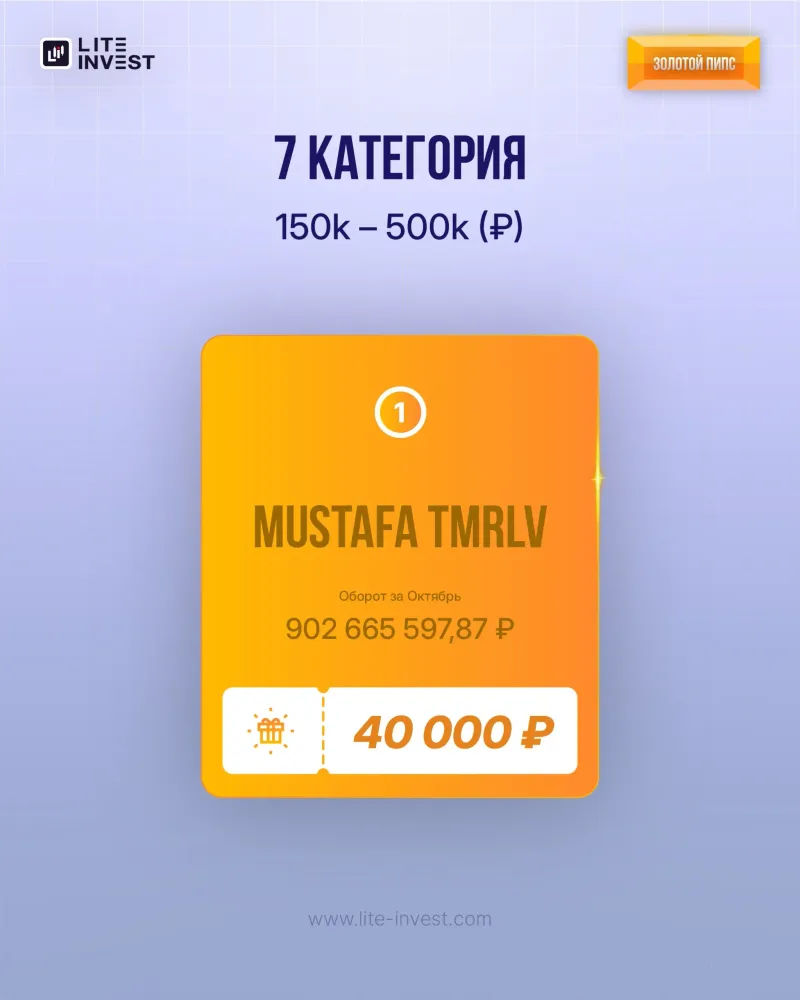 🏆 Итоги конкурса «ЗОЛОТОЙ ПИПС» за октябрь, изображение 9