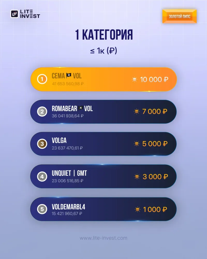 💎 ЗОЛОТОЙ ПИПС: ИТОГИ НОЯБРЯ ПОДВЕДЕНЫ! 💎, изображение 3