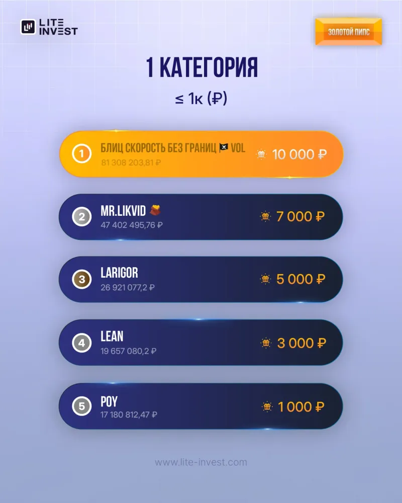 🏆 Итоги конкурса «ЗОЛОТОЙ ПИПС» за декабрь, изображение 3