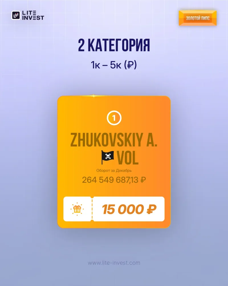 🏆 Итоги конкурса «ЗОЛОТОЙ ПИПС» за декабрь, изображение 4