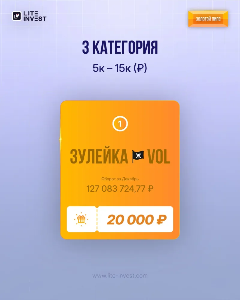 🏆 Итоги конкурса «ЗОЛОТОЙ ПИПС» за декабрь, изображение 5