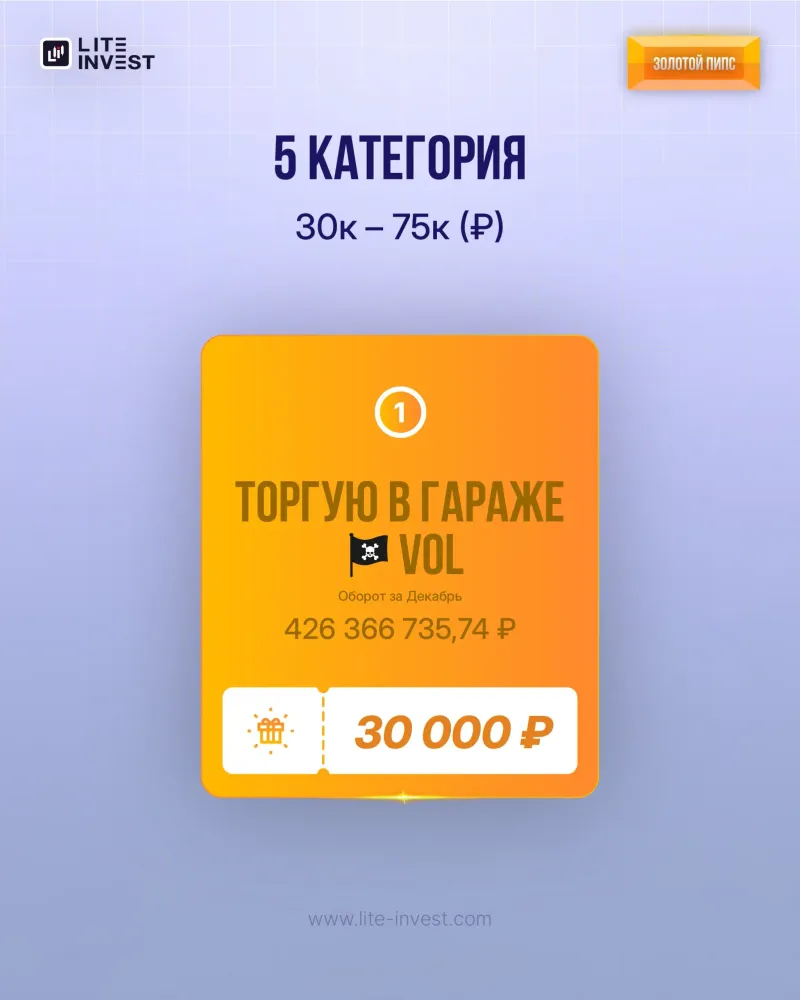 🏆 Итоги конкурса «ЗОЛОТОЙ ПИПС» за декабрь, изображение 7
