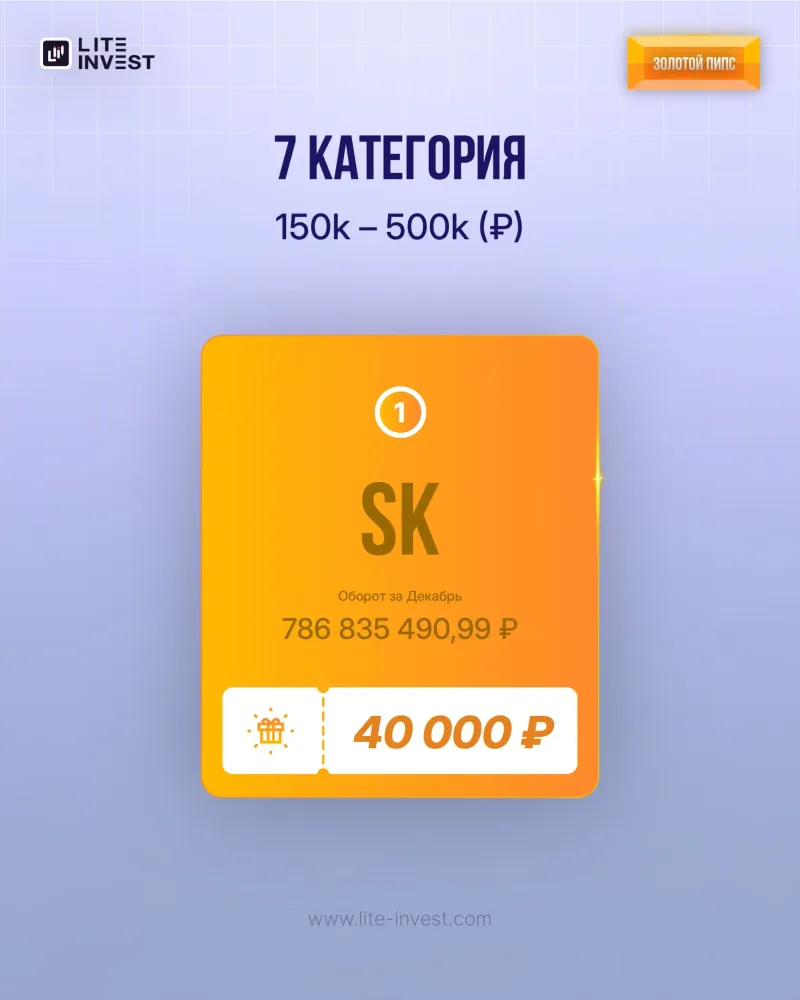 🏆 Итоги конкурса «ЗОЛОТОЙ ПИПС» за декабрь, изображение 9