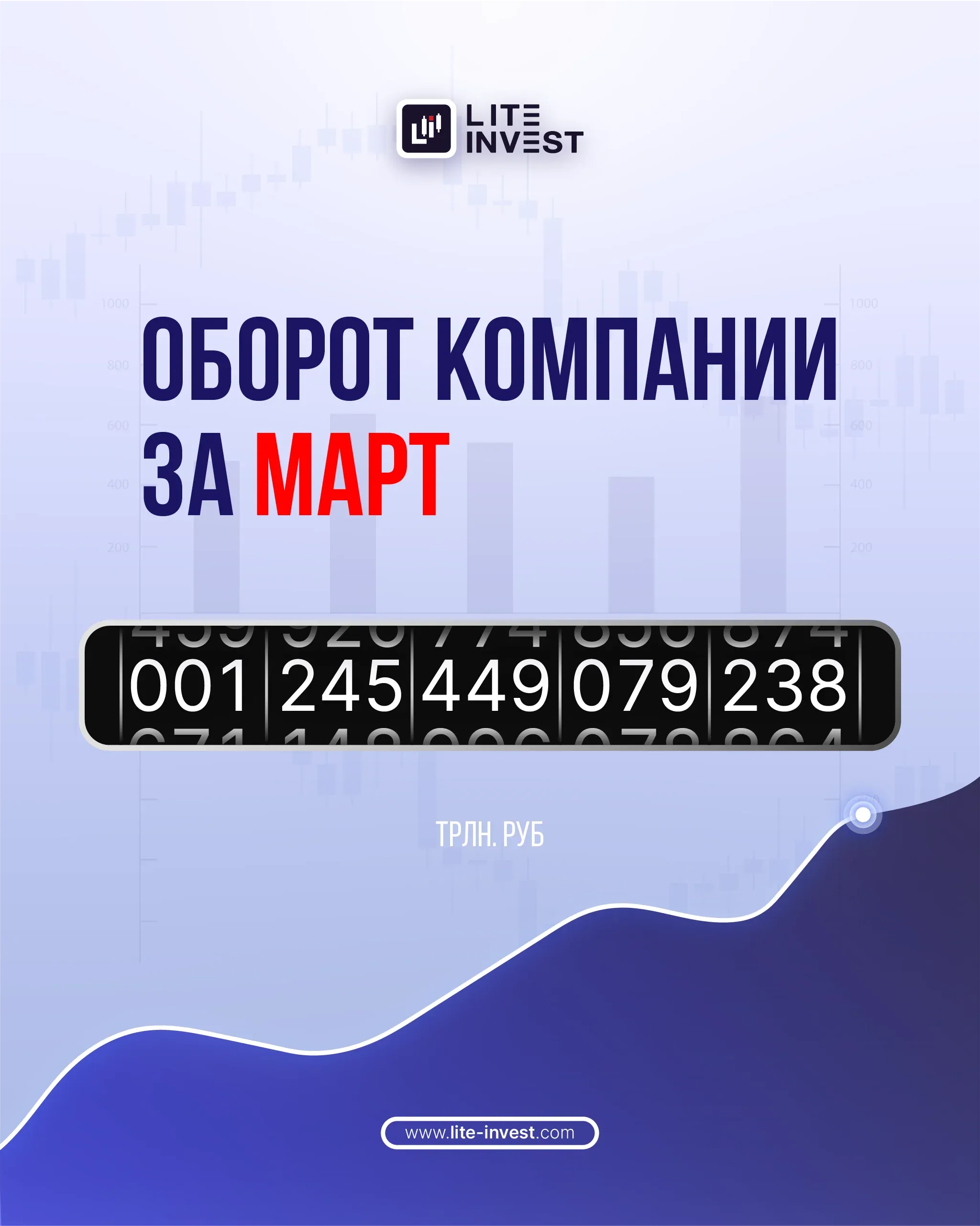 Оборот компании Lite Invest в марте 2026г. составил 1,245 трлн руб.