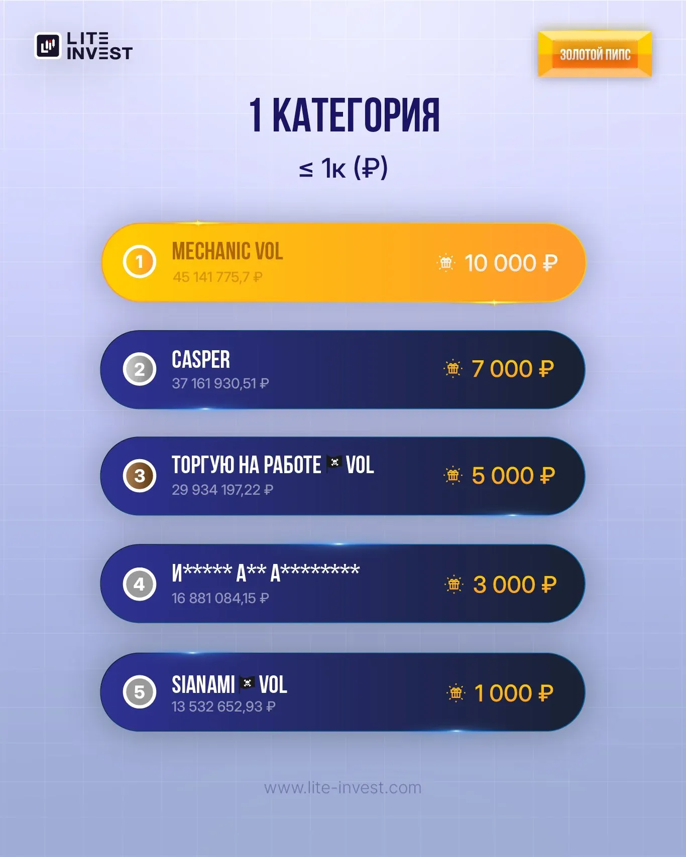 Итоги конкурса «ЗОЛОТОЙ ПИПС» за сентябрь