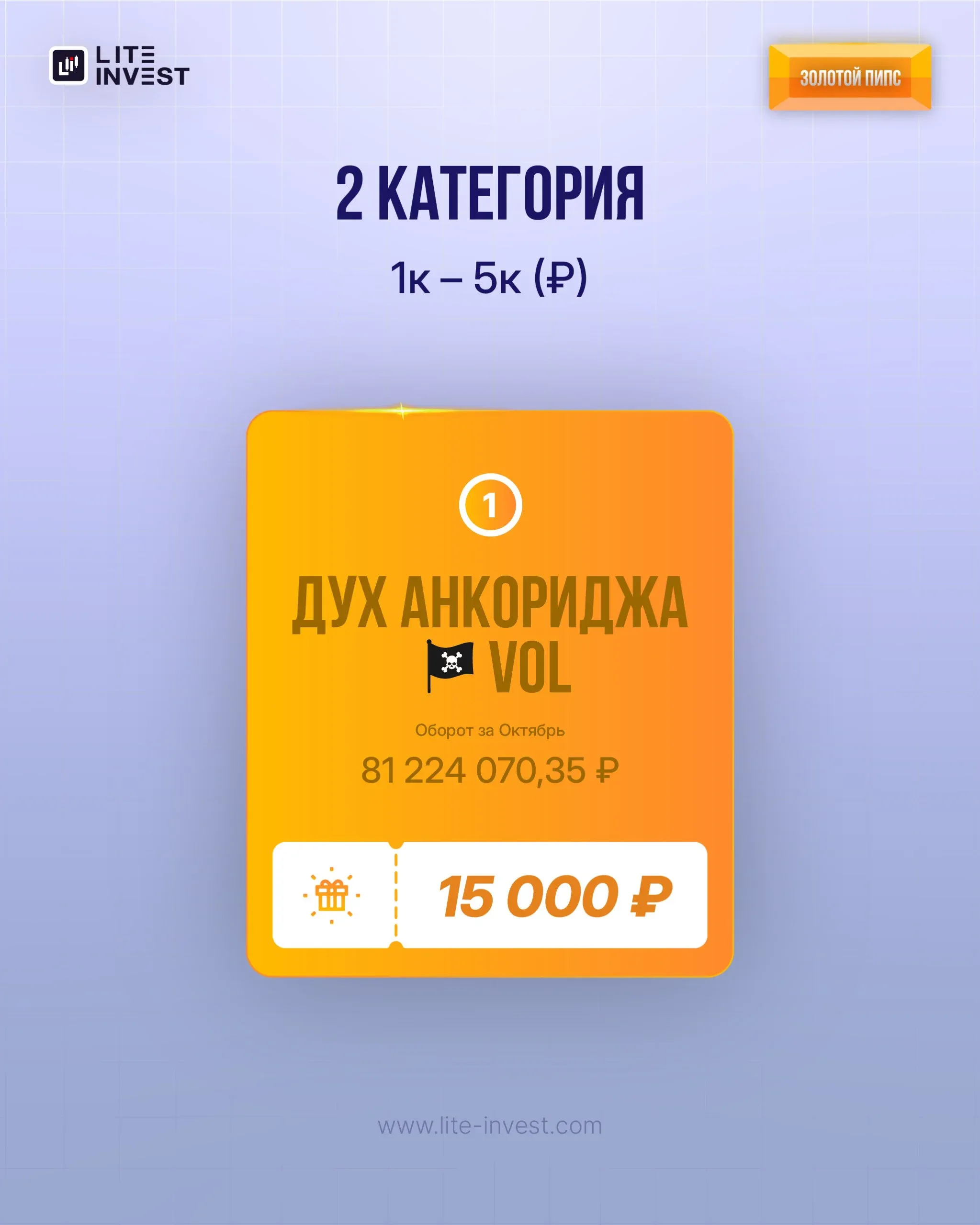 🏆 Итоги конкурса «ЗОЛОТОЙ ПИПС» за октябрь