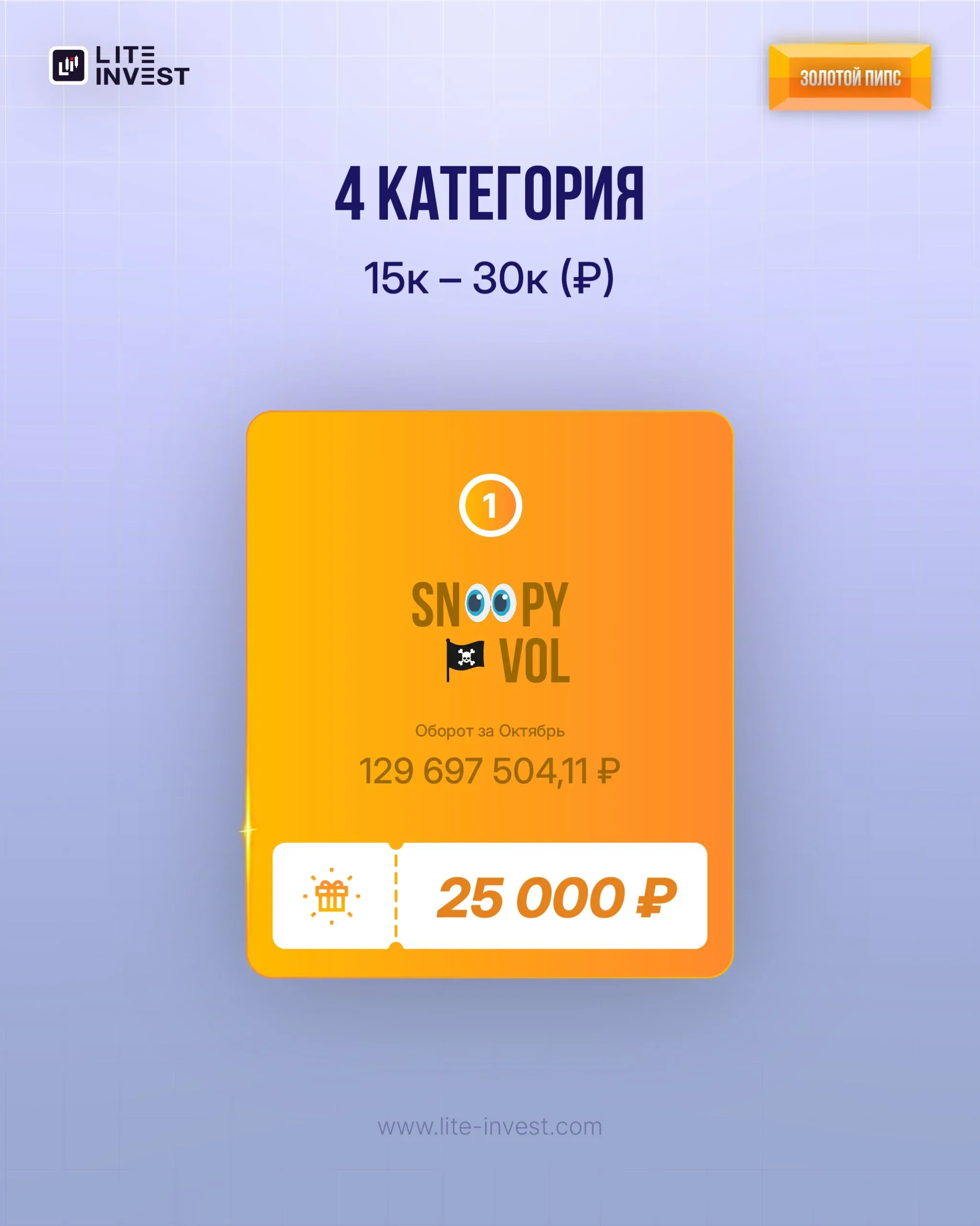 🏆 Итоги конкурса «ЗОЛОТОЙ ПИПС» за октябрь