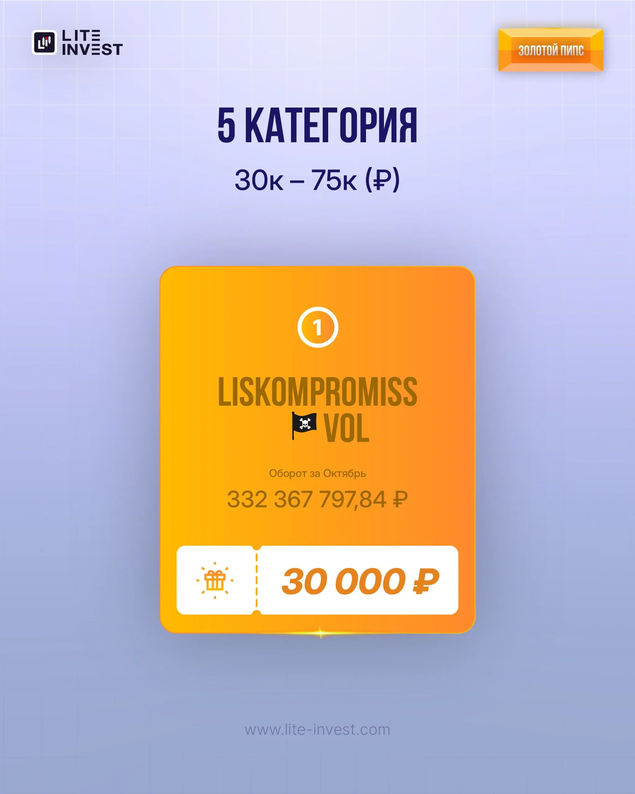 🏆 Итоги конкурса «ЗОЛОТОЙ ПИПС» за октябрь