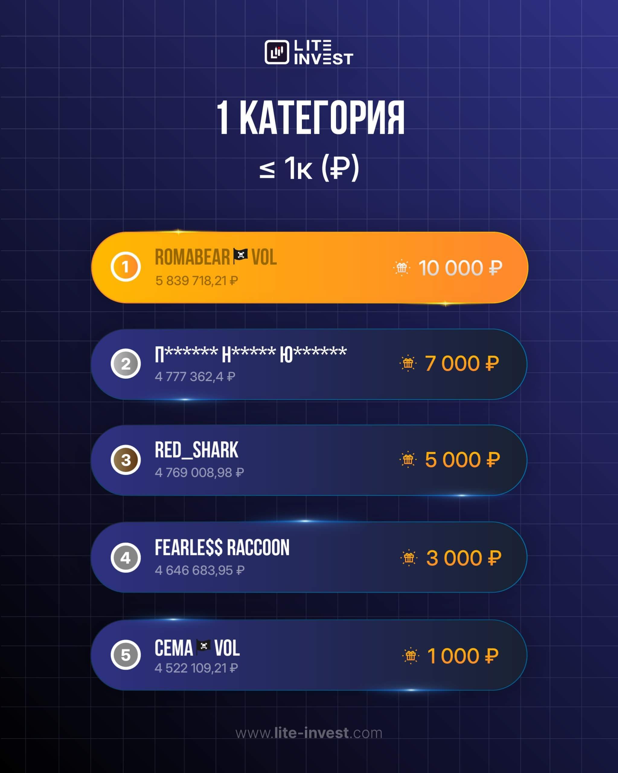 ПЕРВАЯ ДЕКАДА НОЯБРЯ — ЖАРКИЙ СТАРТ «ЗОЛОТОГО ПИПСА»