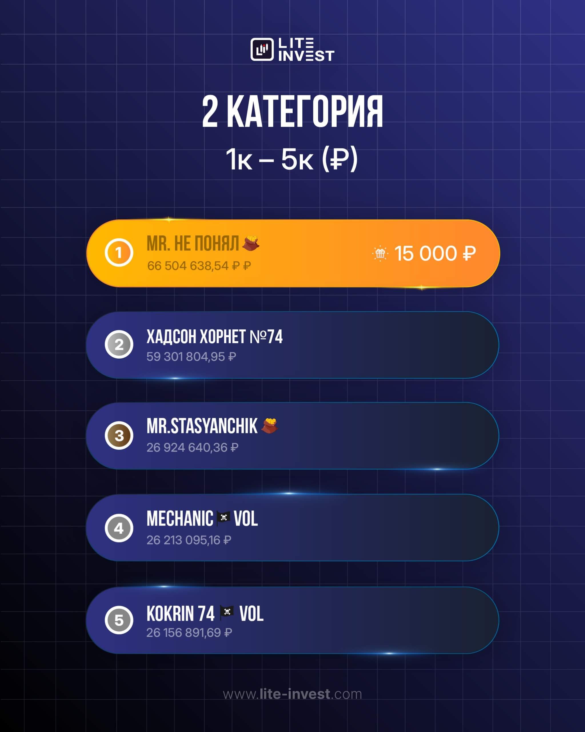 ПЕРВАЯ ДЕКАДА НОЯБРЯ — ЖАРКИЙ СТАРТ «ЗОЛОТОГО ПИПСА»