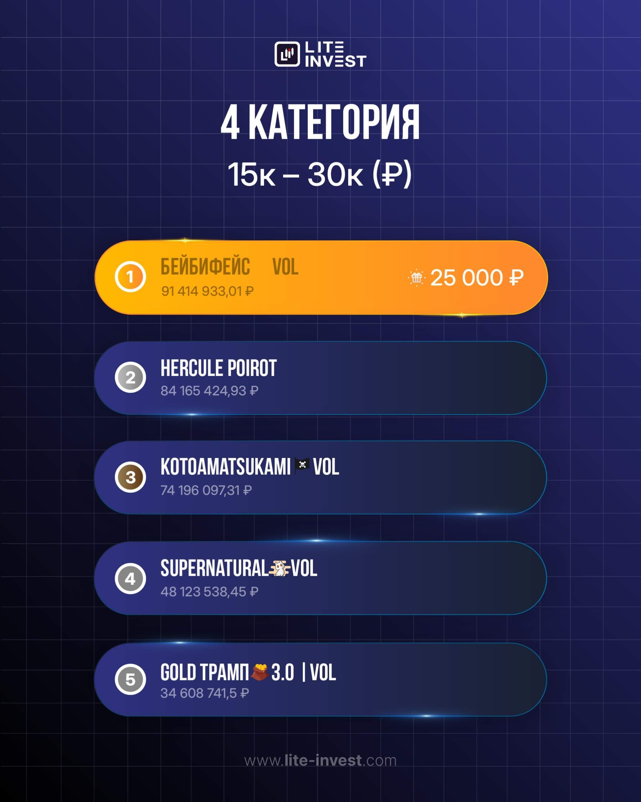 ПЕРВАЯ ДЕКАДА НОЯБРЯ — ЖАРКИЙ СТАРТ «ЗОЛОТОГО ПИПСА»