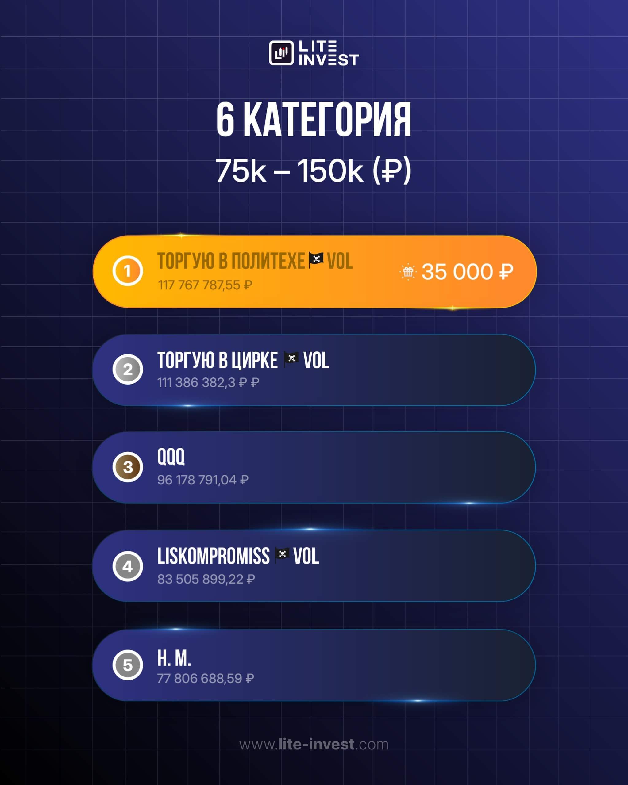 ПЕРВАЯ ДЕКАДА НОЯБРЯ — ЖАРКИЙ СТАРТ «ЗОЛОТОГО ПИПСА»