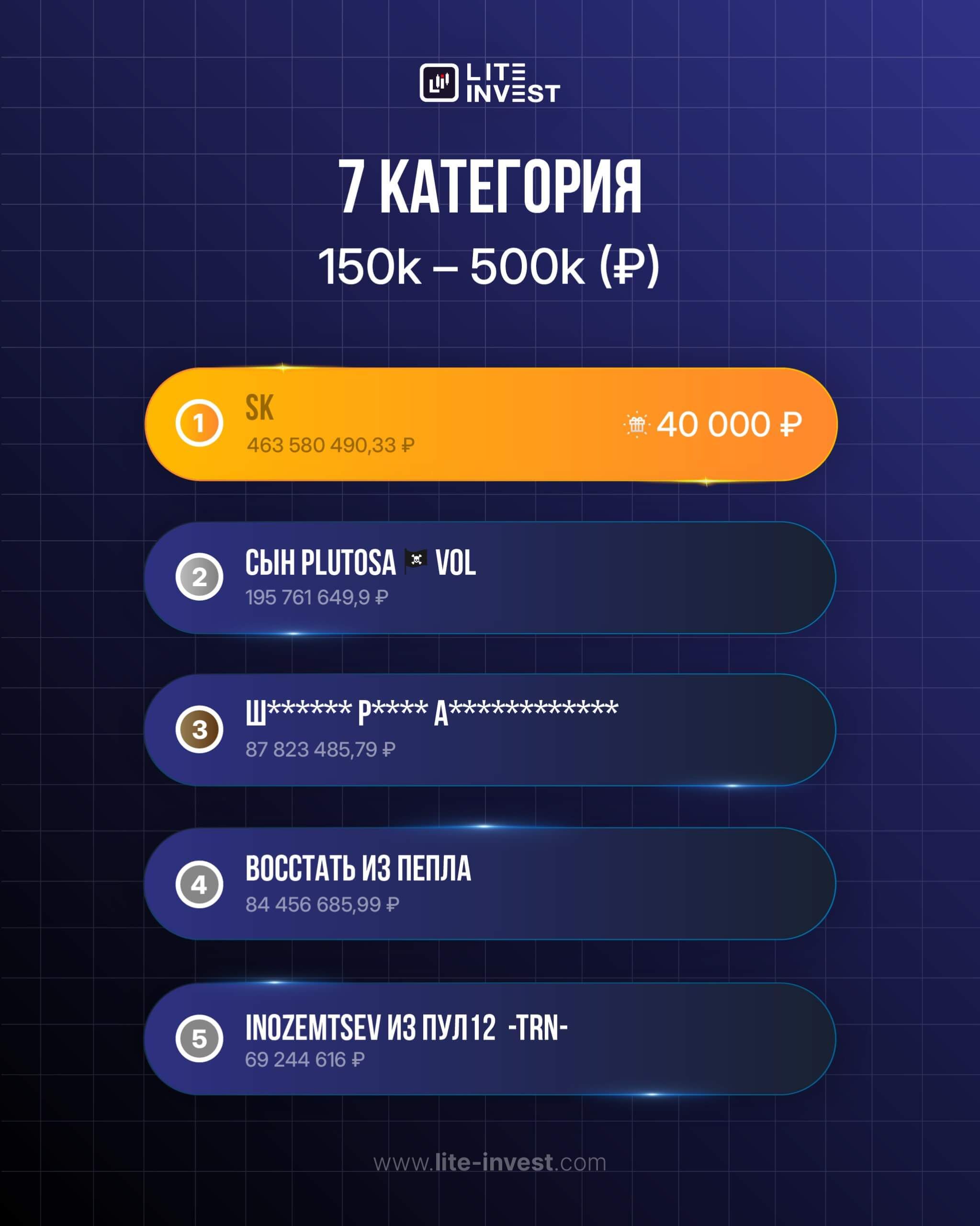 ПЕРВАЯ ДЕКАДА НОЯБРЯ — ЖАРКИЙ СТАРТ «ЗОЛОТОГО ПИПСА»