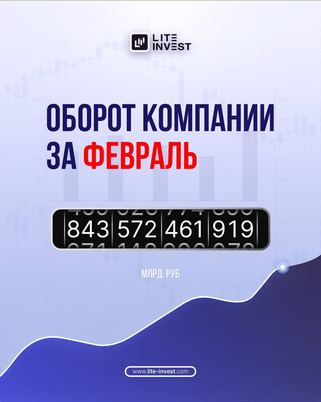 Оборот компании Lite Invest в феврале 2026г. составил 843 млрд. руб.