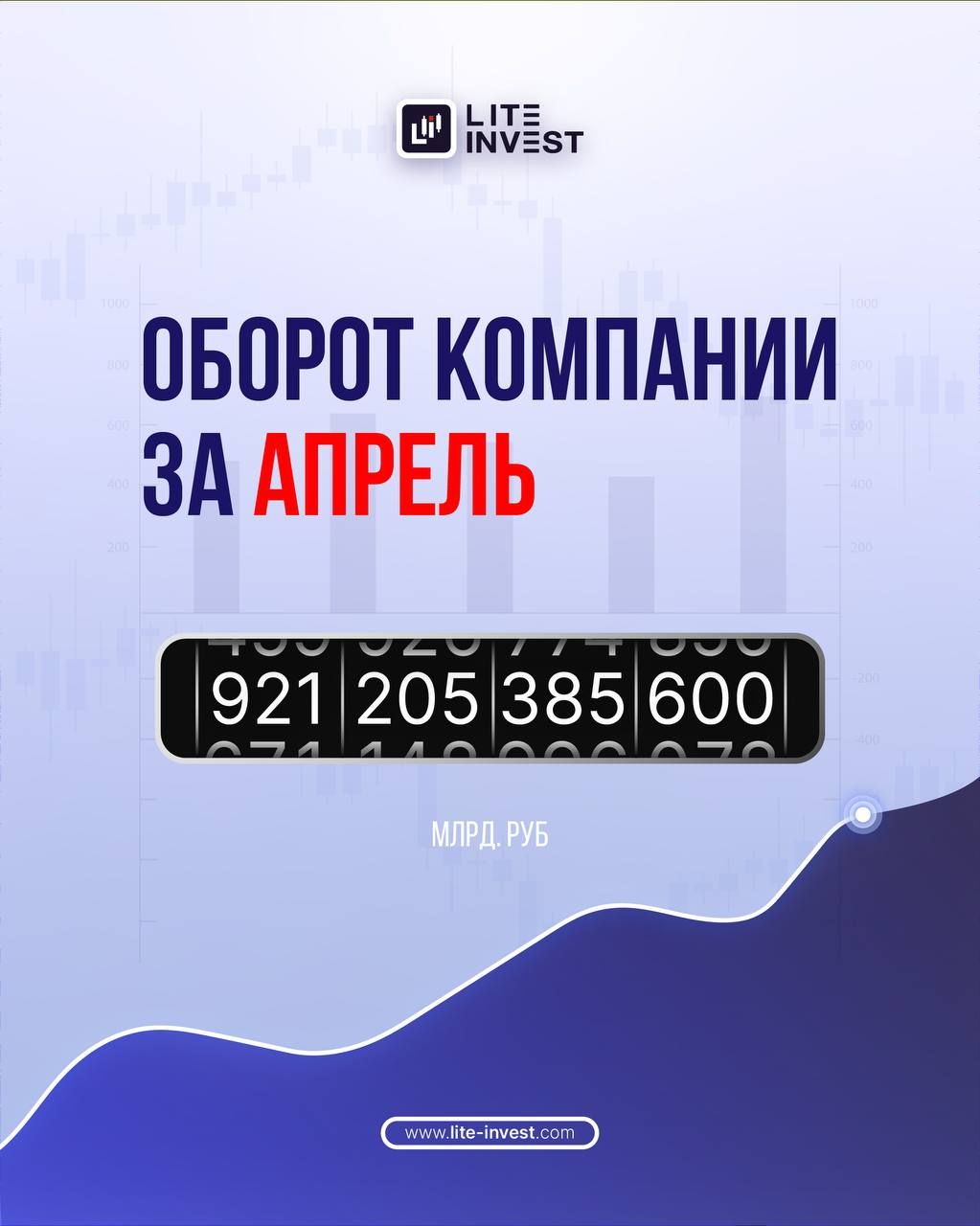 Оборот компании Lite Invest в апреле 2026г. составил 921 млрд руб.