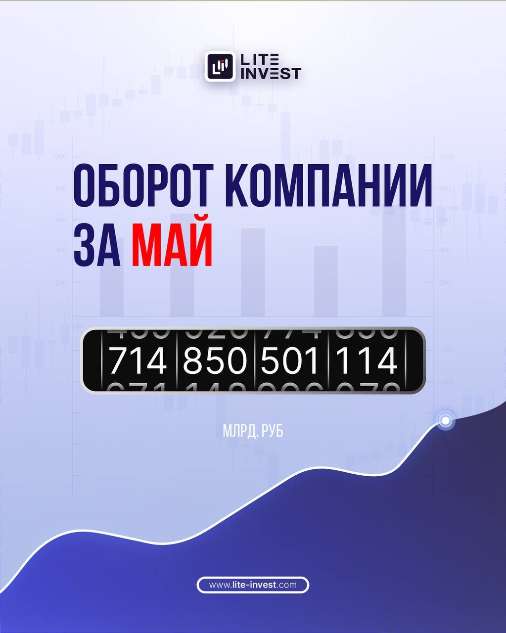 Оборот компании Lite Invest в мае 2026г. составил 714 млрд руб.