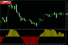 индикаторы криптовалют