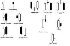 что такое профит в трейдинге